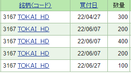実際に私がSBI証券で保有しているTOKAIホールディングスの株数をスクショした画像
