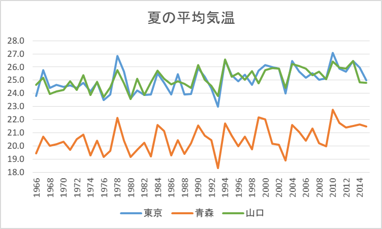 f:id:fphantom:20160407020428p:plain f:id:fphantom:20160407020428p:plain
