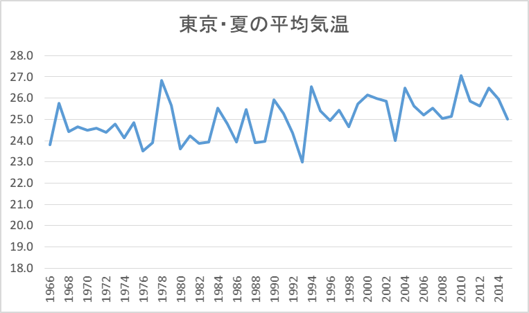 f:id:fphantom:20160407020429p:plain f:id:fphantom:20160407020429p:plain