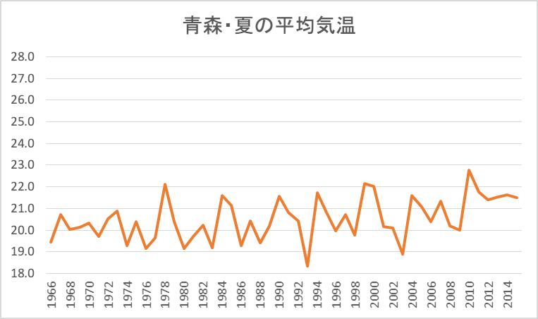 f:id:fphantom:20160407020430p:plain f:id:fphantom:20160407020430p:plain