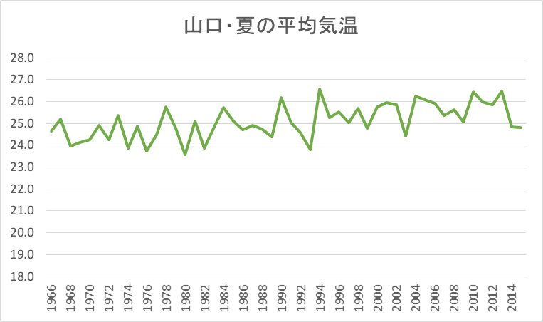 f:id:fphantom:20160407020431p:plain f:id:fphantom:20160407020431p:plain