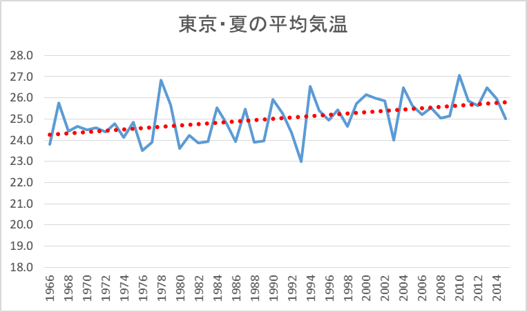 f:id:fphantom:20160407020432p:plain f:id:fphantom:20160407020432p:plain