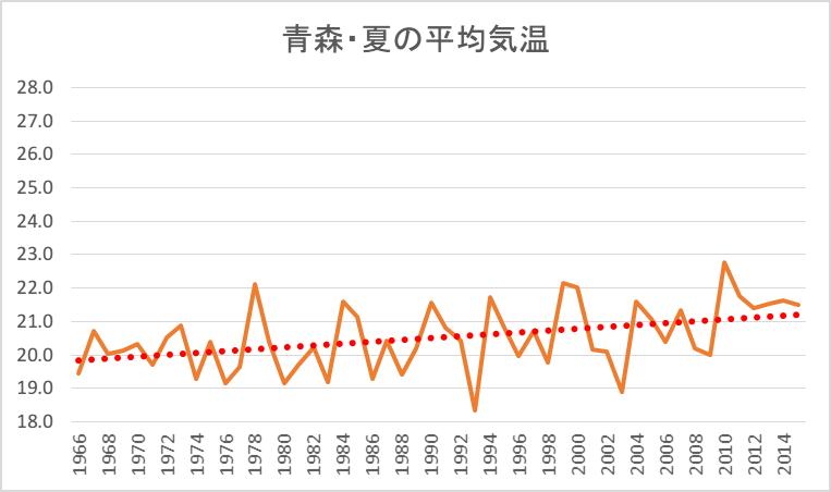 f:id:fphantom:20160407020433p:plain f:id:fphantom:20160407020433p:plain