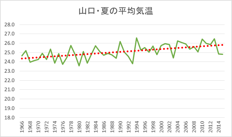 f:id:fphantom:20160407020434p:plain f:id:fphantom:20160407020434p:plain