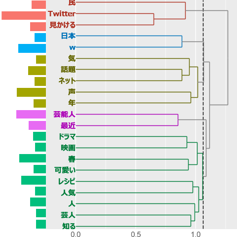 f:id:fphantom:20170331222611p:plain