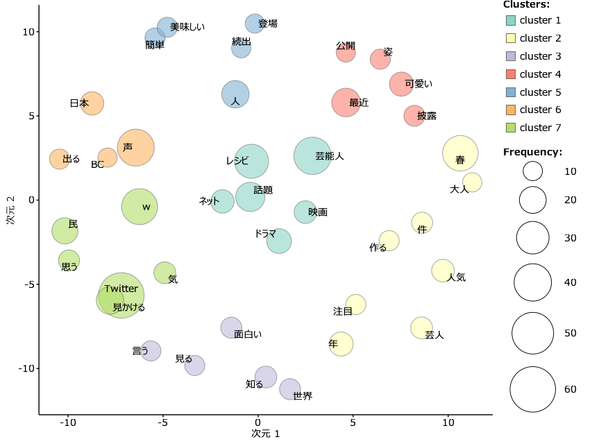 f:id:fphantom:20170331222614p:plain