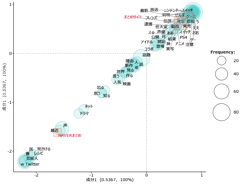 f:id:fphantom:20170331222616p:plain