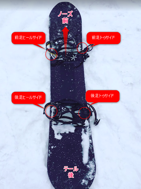 スノーボードの谷回り部分を分解してみた - 遠回りしたら見えるものがある