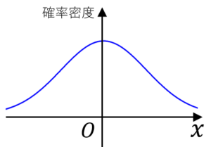 f:id:fr_dorataka:20190601152248p:plain f:id:fr_dorataka:20190601152248p:plain