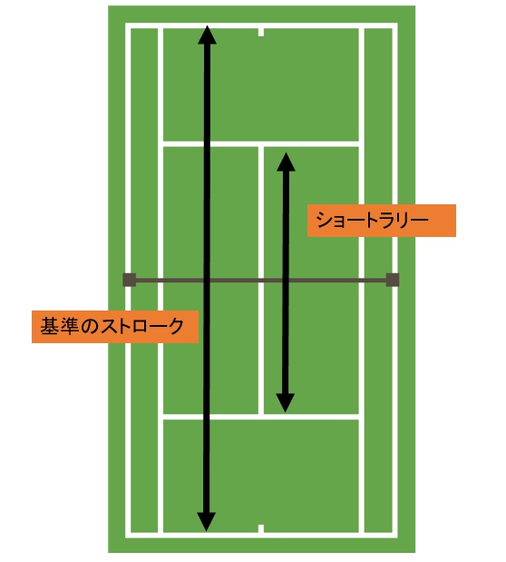 f:id:fr_dorataka:20190601170435j:plain f:id:fr_dorataka:20190601170435j:plain