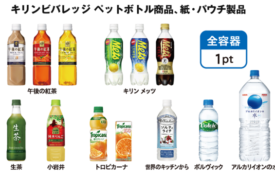 マリオポケモンを当てよう対象のドリンク