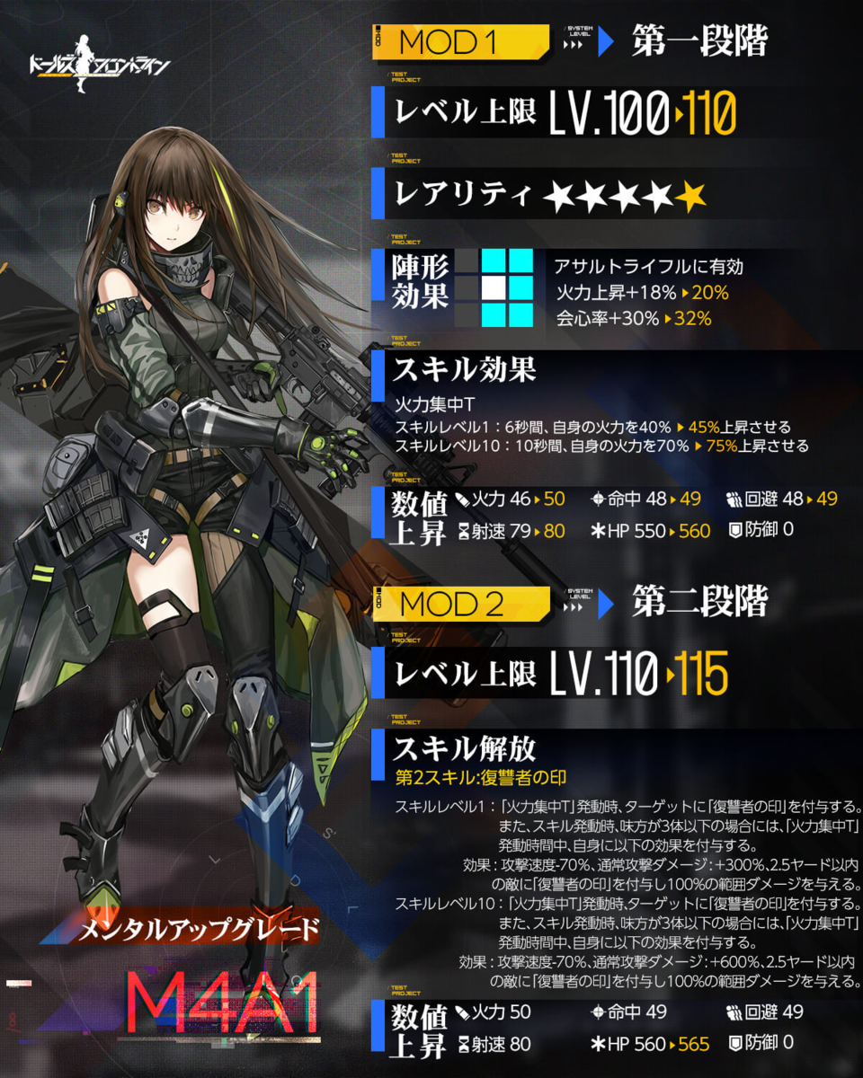 Mod人形考察 M4a1 St Ar 15 どるるるる