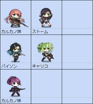 ドルフロテンプレ編成 どるるるる