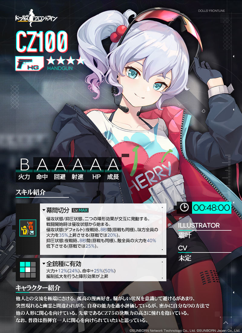新人形考察(HS.50、SR2、CZ100、AK74M) - どるるるる