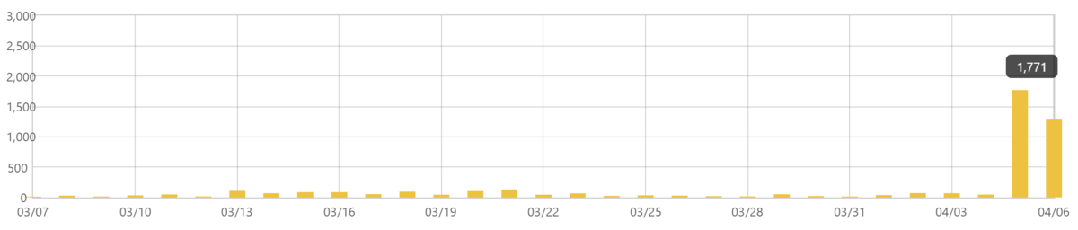 f:id:franchisor:20210406141009p:plain