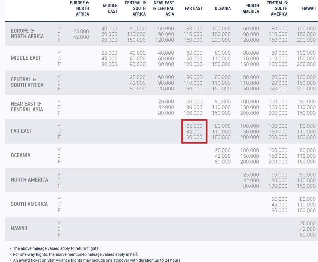 改悪 エーゲ航空 マイル 東南アジア片道32 500 A3 マイレージ フランキーの世界一周航空券旅行記録