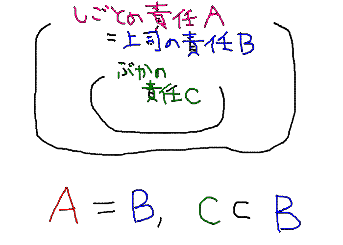 f:id:frarin:20211012222754p:plain