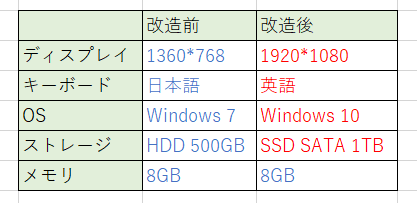 f:id:frazz:20181126013605p:plain f:id:frazz:20181126013605p:plain