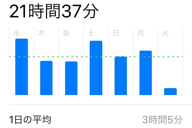 f:id:frecafloros:20190702114945j:plain