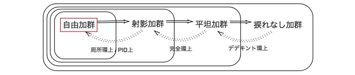 f:id:frecafloros:20210615221350p:plain