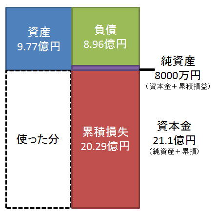 f:id:frecce:20111112131137p:image f:id:frecce:20111112131137p:image