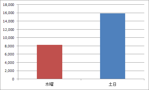 f:id:frecce:20111121223443p:image