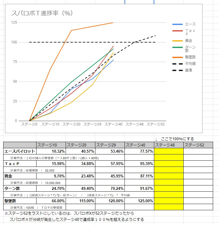 スーパーロボット大戦t その12 29話 30話 非正規 西へ東へ