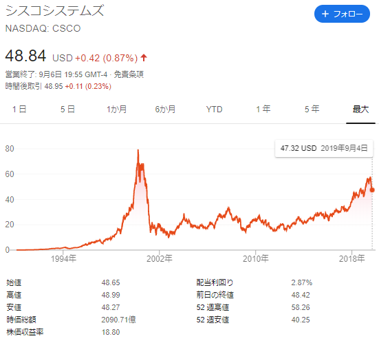 f:id:free-investment:20190907192510p:plain