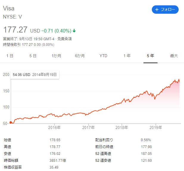 f:id:free-investment:20190915191754p:plain