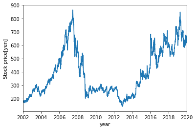 f:id:free_lab:20210109203727p:plain