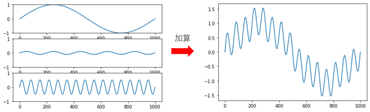 f:id:free_lab:20210109214544p:plain