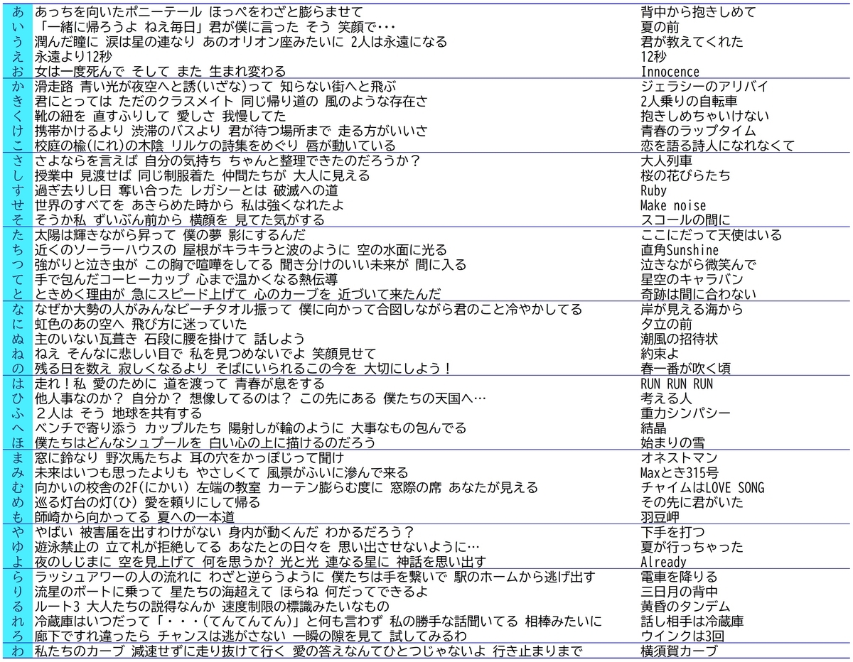 秋元 康 歌詞