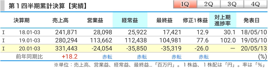 f:id:freebird_yayoimituru:20200513165505j:image f:id:freebird_yayoimituru:20200513165505j:image