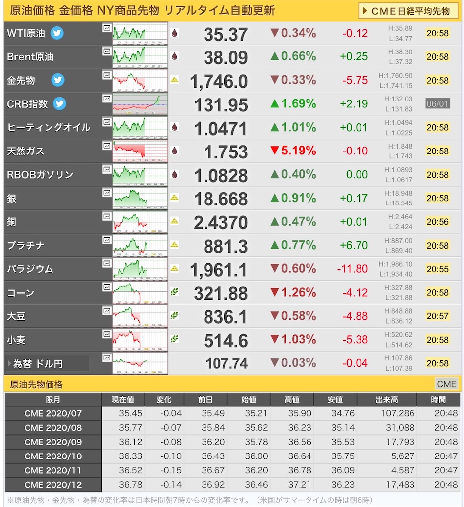 f:id:freebird_yayoimituru:20200601211114j:image