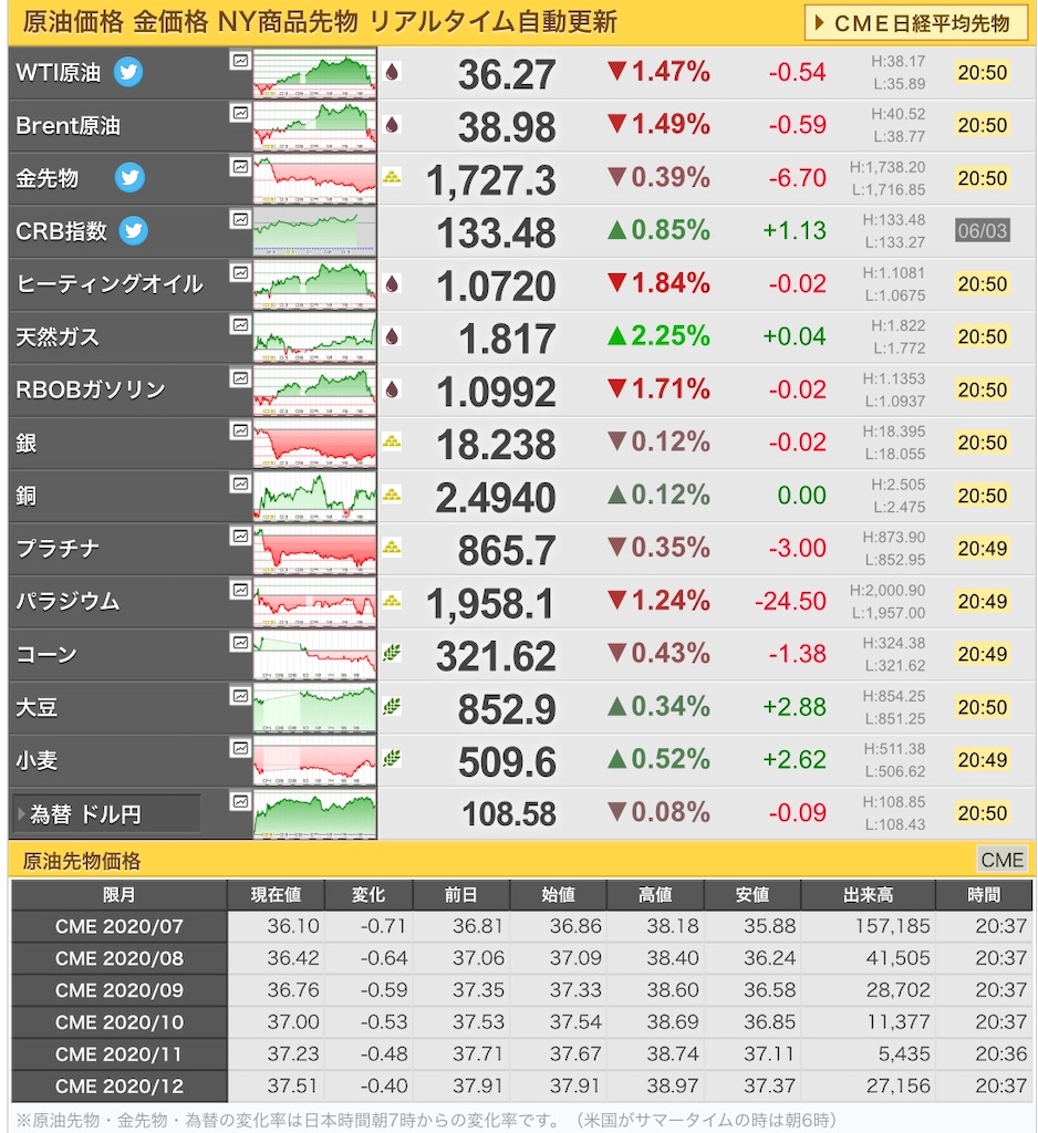 f:id:freebird_yayoimituru:20200603214528j:image