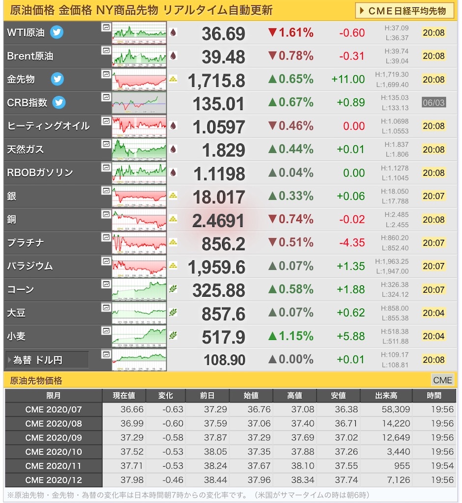 f:id:freebird_yayoimituru:20200604204521j:image