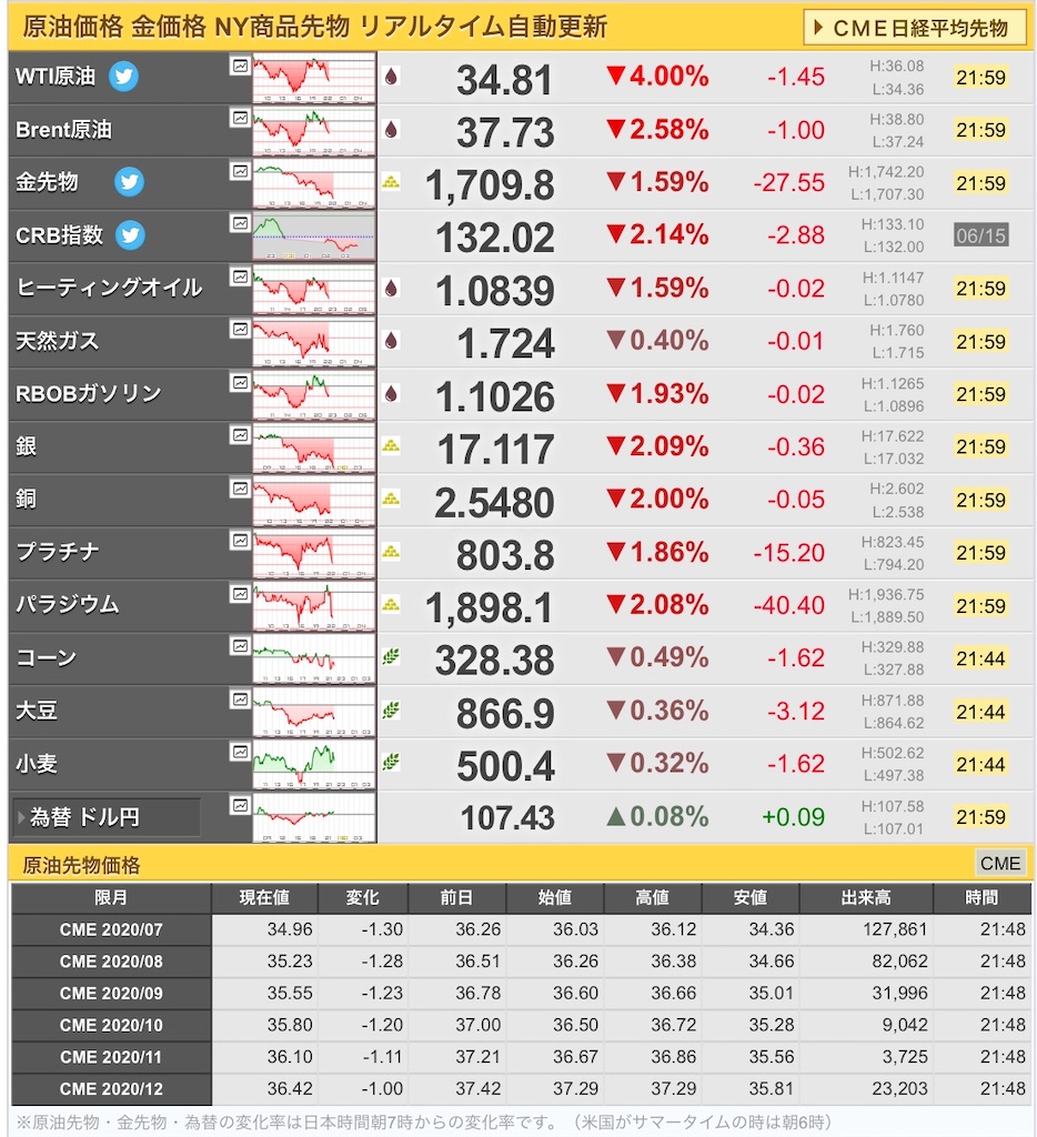 f:id:freebird_yayoimituru:20200615220023j:image