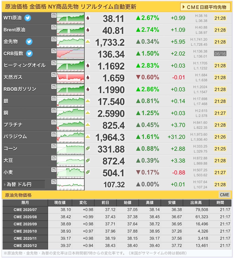 f:id:freebird_yayoimituru:20200616212850j:image f:id:freebird_yayoimituru:20200616212850j:image
