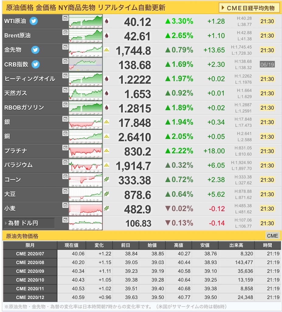 f:id:freebird_yayoimituru:20200619214842j:image f:id:freebird_yayoimituru:20200619214842j:image