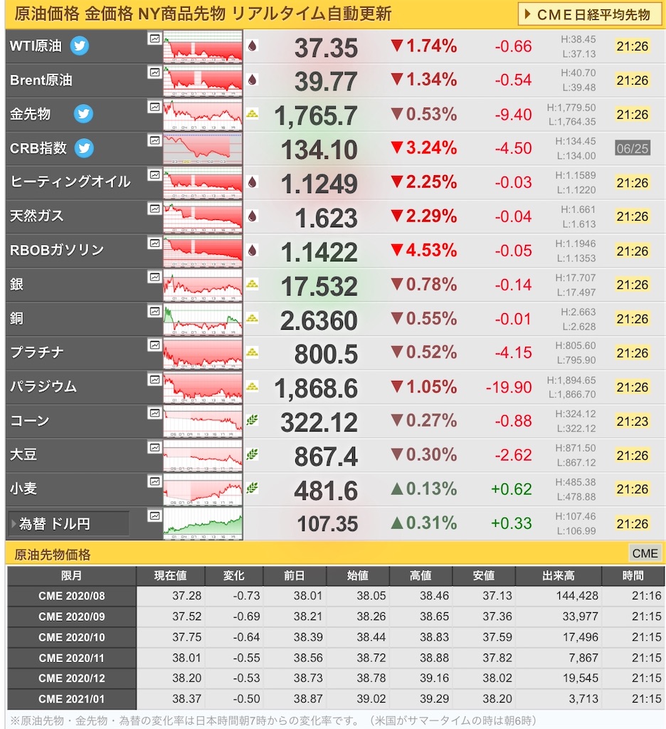 f:id:freebird_yayoimituru:20200625213110j:image