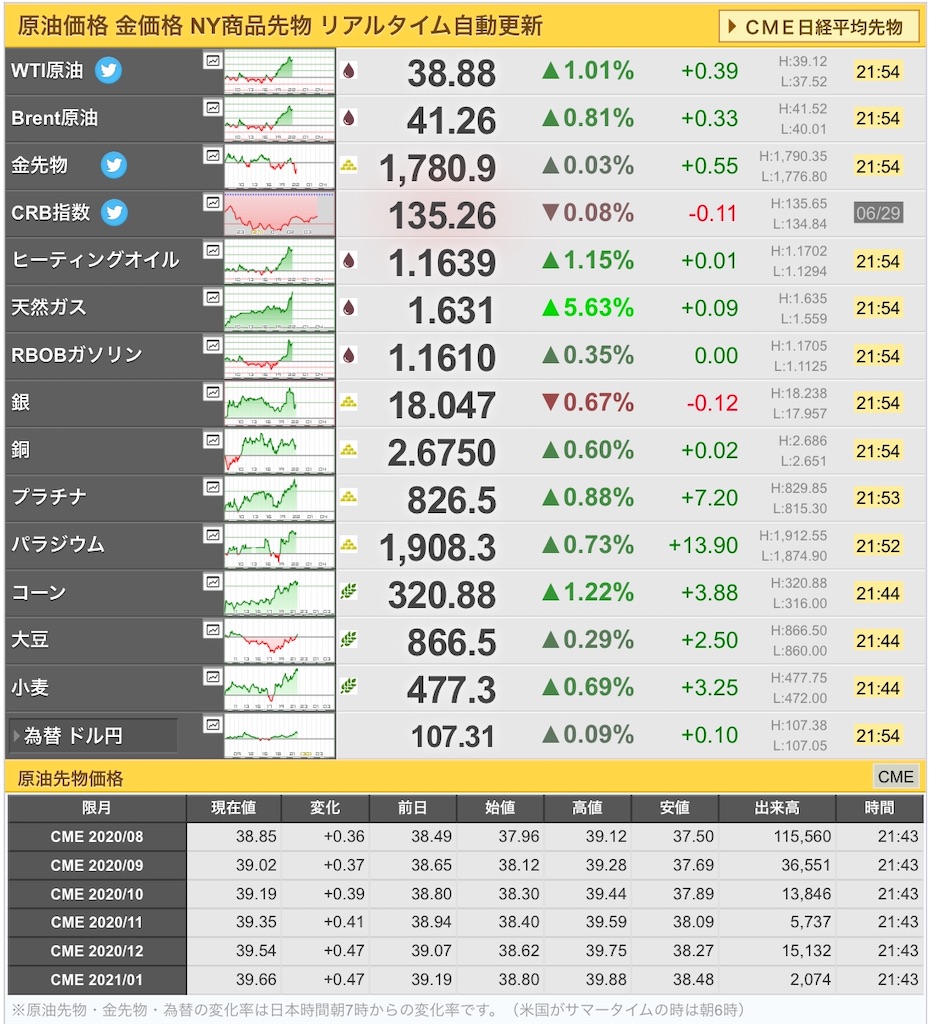 f:id:freebird_yayoimituru:20200629215503j:image