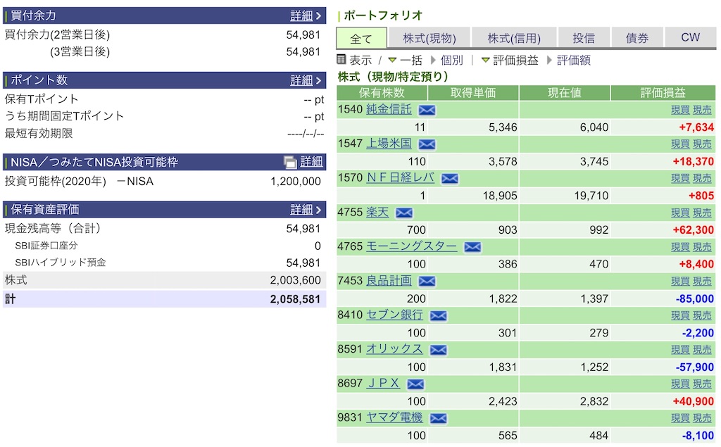 f:id:freebird_yayoimituru:20200720223957j:image f:id:freebird_yayoimituru:20200720223957j:image