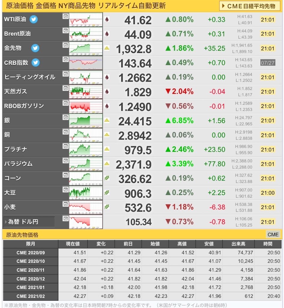 f:id:freebird_yayoimituru:20200727210239j:image