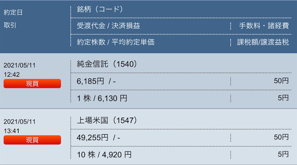 f:id:freebird_yayoimituru:20210511160439j:image