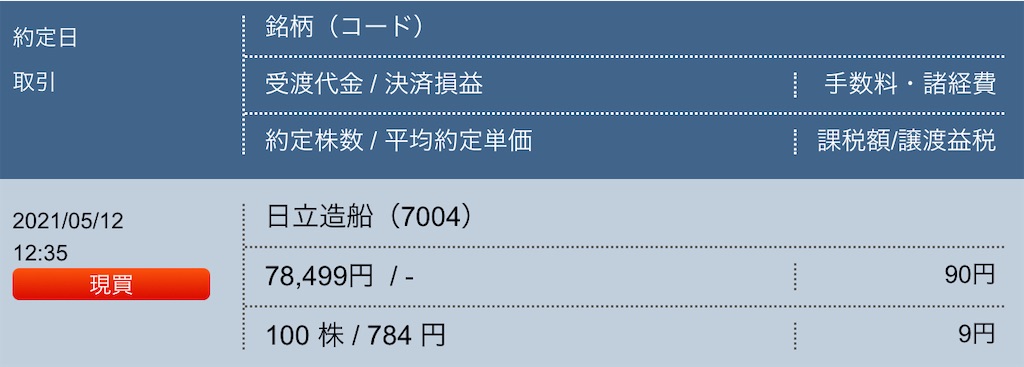 f:id:freebird_yayoimituru:20210512183547j:image