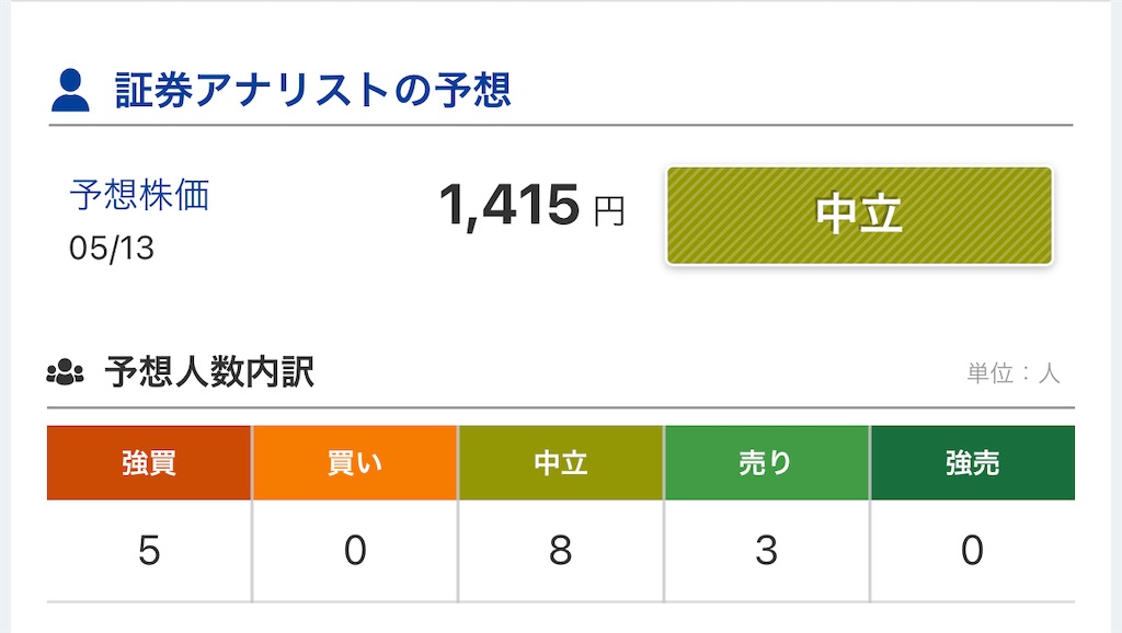 f:id:freebird_yayoimituru:20210513203315j:image f:id:freebird_yayoimituru:20210513203315j:image