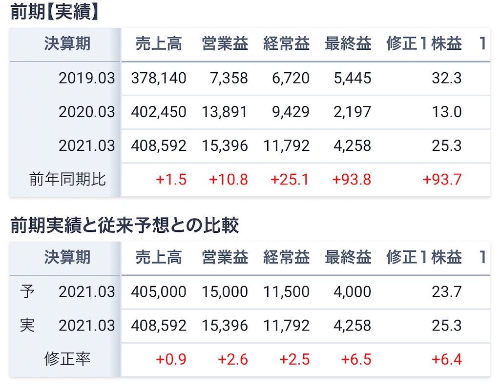 f:id:freebird_yayoimituru:20210513205235j:image f:id:freebird_yayoimituru:20210513205235j:image