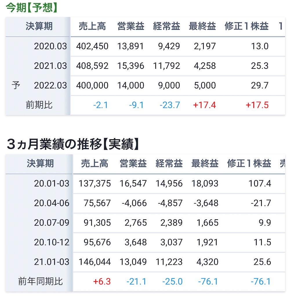 f:id:freebird_yayoimituru:20210513205239j:image f:id:freebird_yayoimituru:20210513205239j:image
