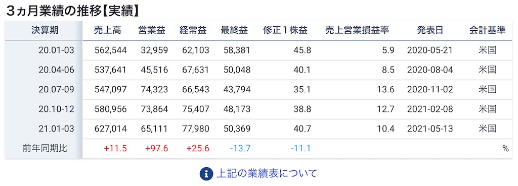 f:id:freebird_yayoimituru:20210513211923j:image f:id:freebird_yayoimituru:20210513211923j:image