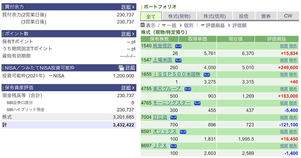 f:id:freebird_yayoimituru:20210603183909j:image f:id:freebird_yayoimituru:20210603183909j:image